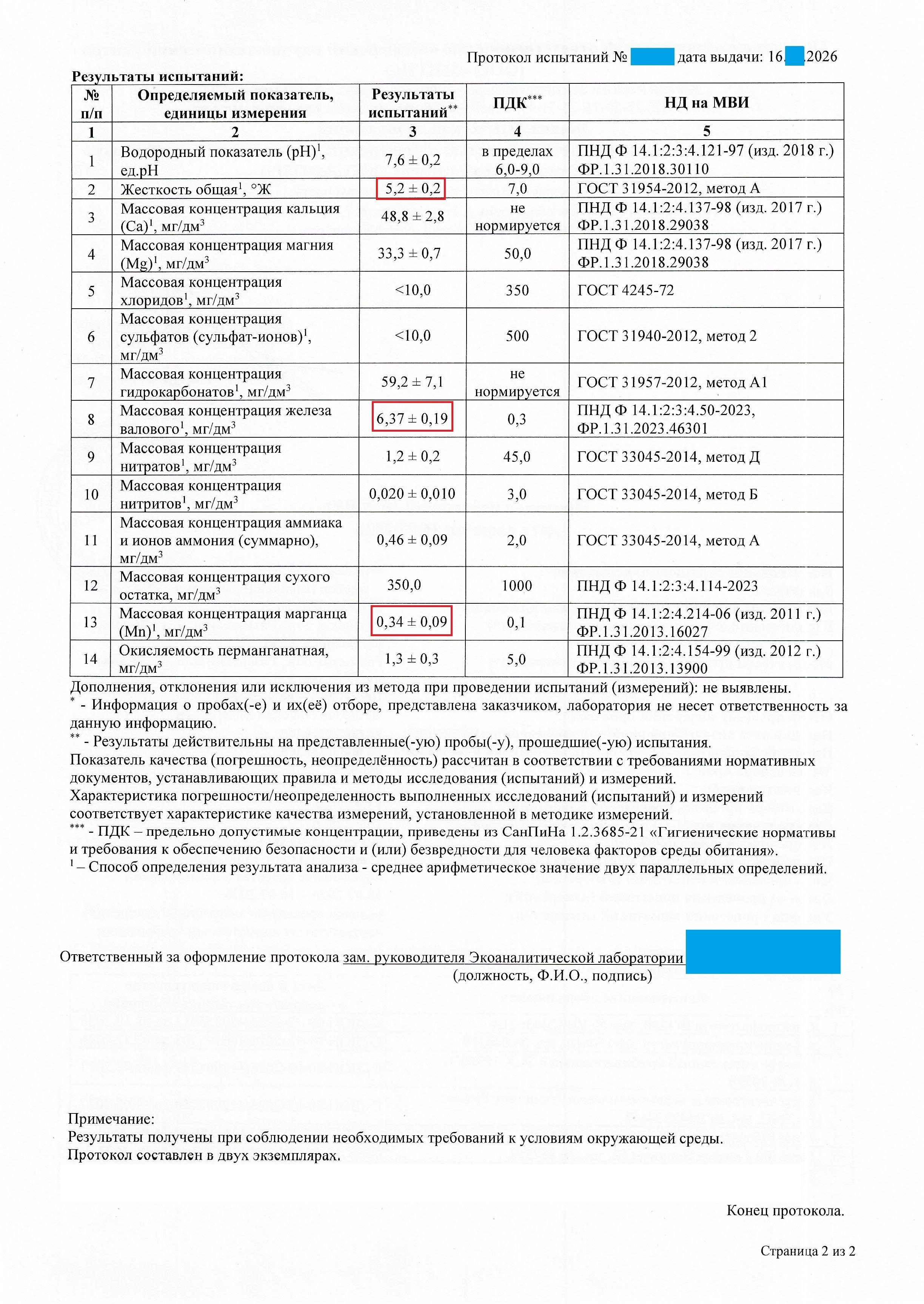 Анализ воды