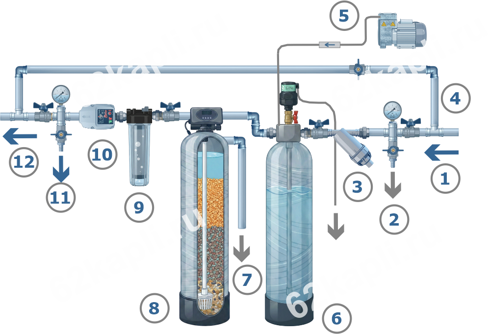 chema obezhelezivaniya vodi