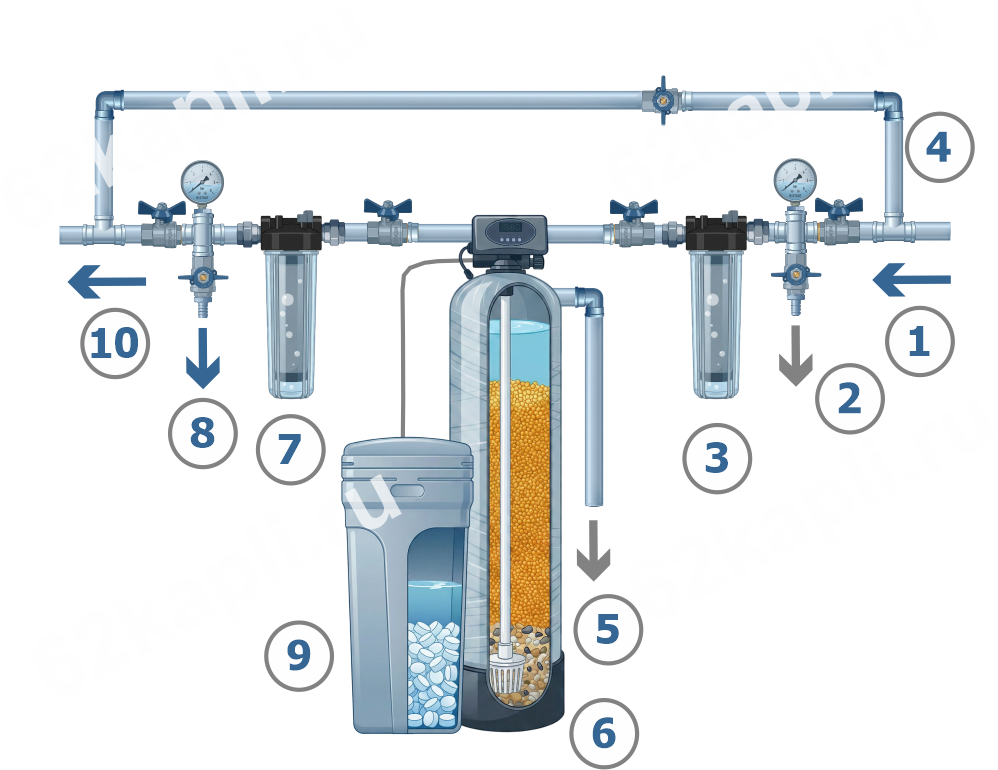 chema obezhelezivaniya vodi